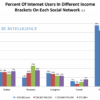 Social Media Demographics 101 BI Intelligence Primer On Social Media Demographics