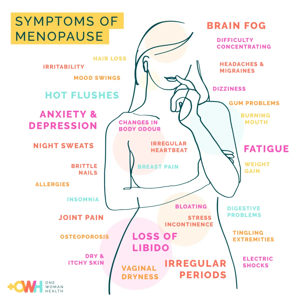 menopause and perimenopause symptoms