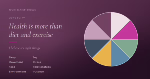 Eight part circle in Lumine colors representing sleep, movement, food, environment, joy, stress, relationships, and purpose.